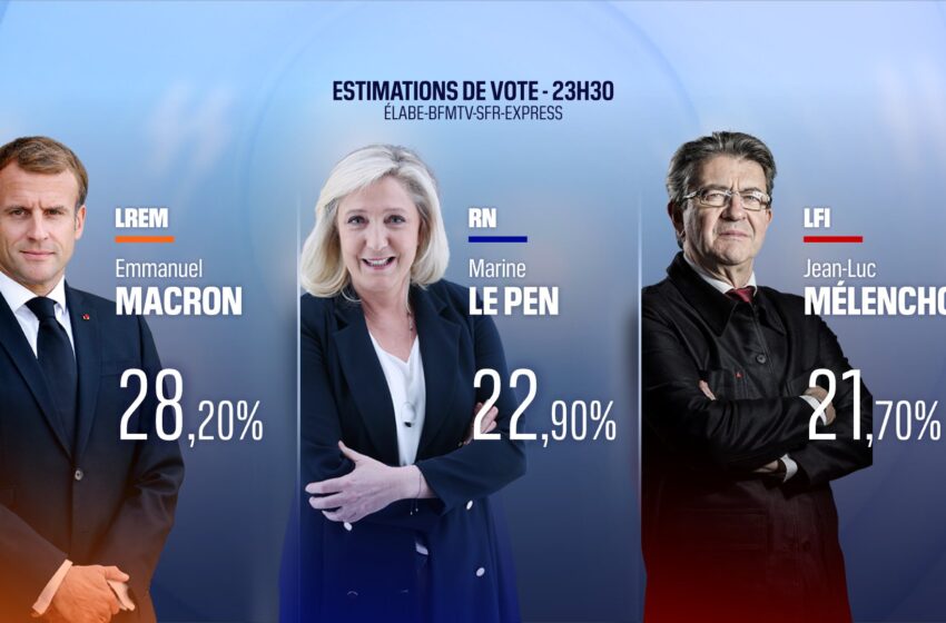  Présidentielle en France: Vers un retournement de situation, l’écart se resserre entre Le Pen et Mélenchon